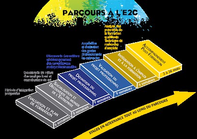 C.f.p.p.a., Centre de Formation à Rethel