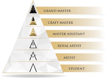Training Maquillage Permanent Phibrows, Centre de Formation à Lille