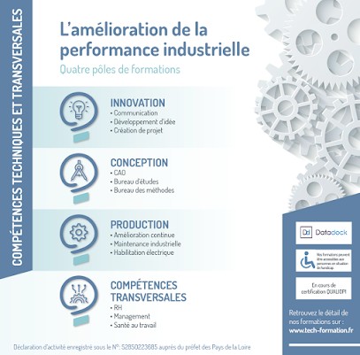 Tech-Formation Organisme De Formation Du Secteur Industriel, Centre de Formation à La Roche-sur-Yon